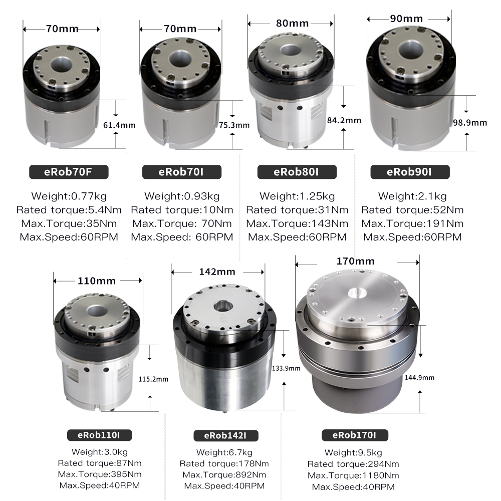 محرك سيرفو ذو دفع مباشر للمفاص - مراجعة Direct Drive Servo Motor Robotics وسعره
